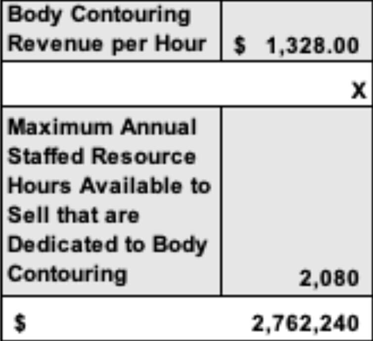 sales forecast blog